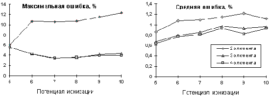 ������������ ������� ���������� ���������