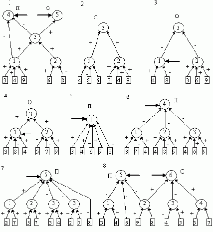 ��������� ���������� ��������� ����