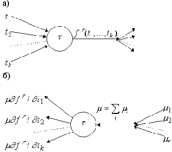 ������������ ���������������� � ������� �����������������