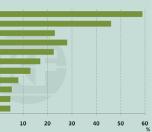 ������ �. - ���������� ��������: �������� �� �� � ������?