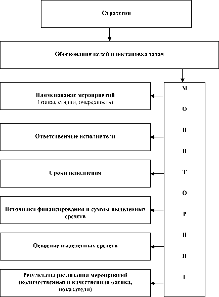 ������������ ������������ � ���������� ����������� �����������