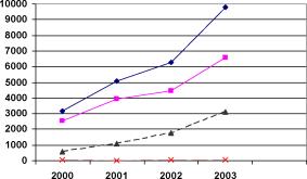 ������ ���������� ������� �������� ��������