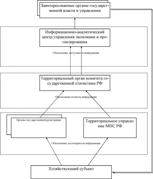 ��������� � ���������� ���������-�������������� ��������