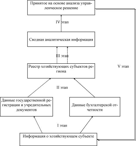 ��������� � ���������� ���������-�������������� ��������