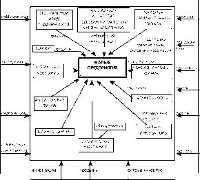 ��������� ������� ��������������� ��������� ����� ����������� � ������