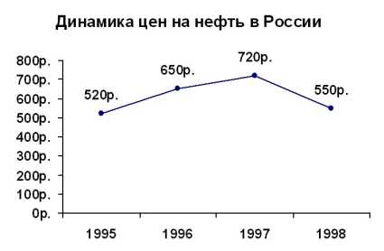 �������������� ��������������� ������������� ������� ������������� �������