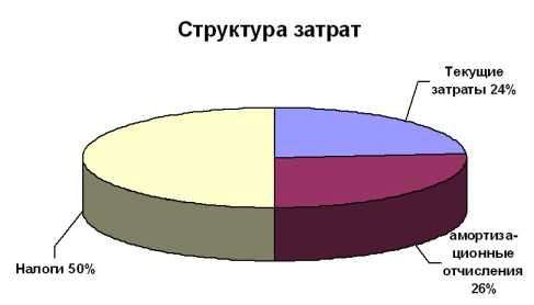 �������������� ��������������� ������������� ������� ������������� �������