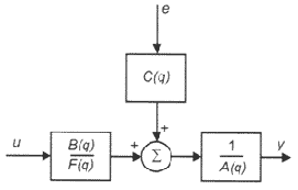 Идентификация линейных систем
