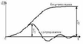 ������������� ������ ���������� ����������� ��� ��