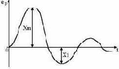 ������������� ������ ���������� ����������� ��� ��