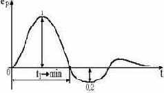 ������������� ������ ���������� ����������� ��� ��