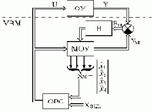 ������������� ������ ���������� ����������� ��� ��