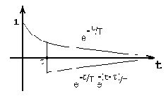 ������������� ������ ���������� ����������� ��� ��