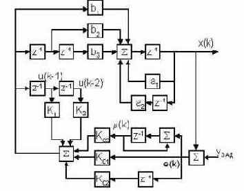 ������������� ������ ���������� ����������� ��� ��