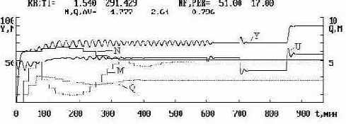 ������������� ������ ���������� ����������� ��� ��