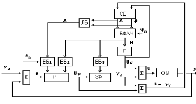 ������������� ������ ���������� ����������� ��� ��