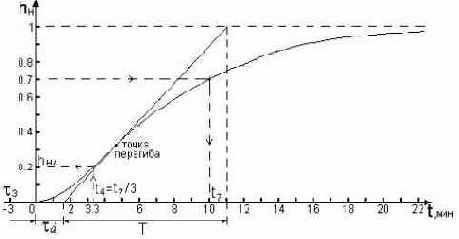 ������������� ������ ���������� ����������� ��� ��