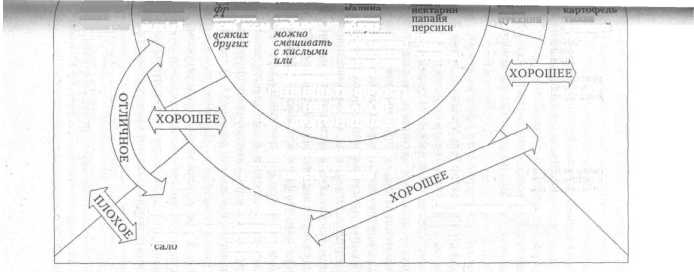 ������������� ���� ��������� �������