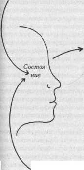 ��� �� ������� ���� ��������� � ������ ���������