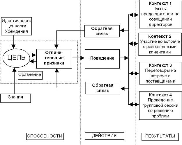 �������� � ���������