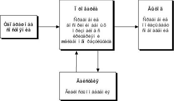 ������� � ���������