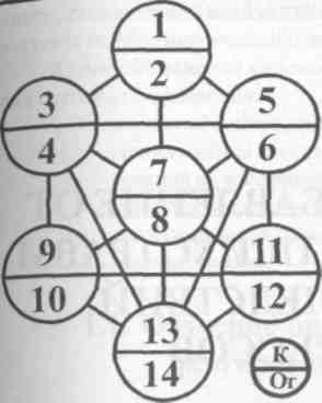 �������� ������ ���� ������ �������� �������