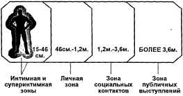 ��������� ����� ��������������.