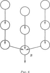 �� ���� - ������ ������