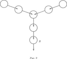 �� ���� - ������ ������