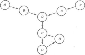 �� ���� - ������ ������