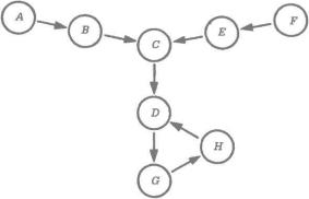 �� ���� - ������ ������