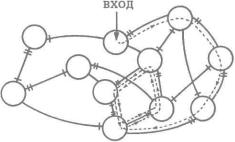 �� ���� - ������ ������