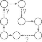 �� ���� - ������ ������