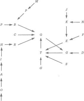 �� ���� - ������ ������