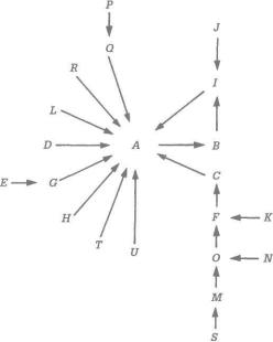 �� ���� - ������ ������