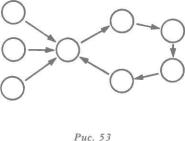 �� ���� - ������ ������