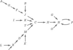 �� ���� - ������ ������