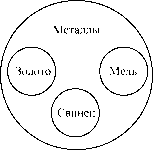 Попов П. С. - История логики Нового времени