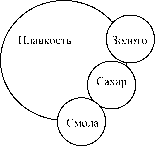 Попов П. С. - История логики Нового времени