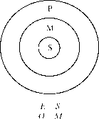 Попов П. С. - История логики Нового времени