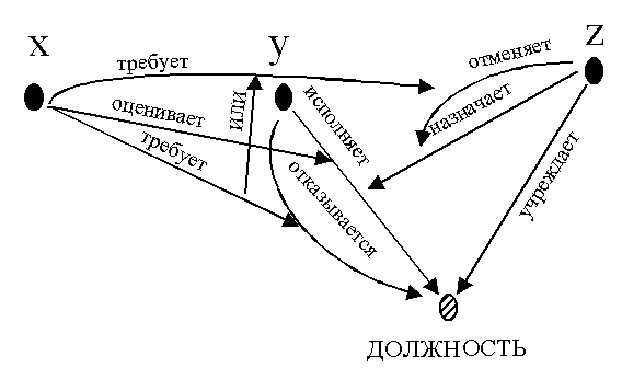 ������ �. �. - ������ ������������. ������� ������