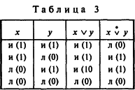 ������� �. �. - ������ � ������������