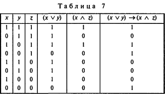 ������� �. �. - ������ � ������������