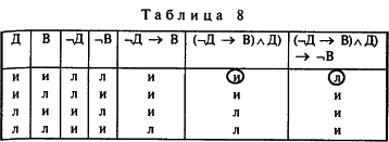 ������� �. �. - ������ � ������������