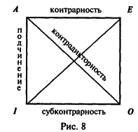 ������� �. �. - ������ � ������������