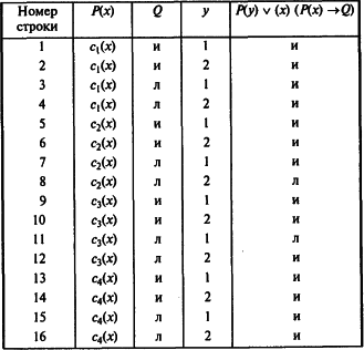 ������� �. �. - ������ � ������������