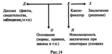 ������� �. �. - ������ � ������������