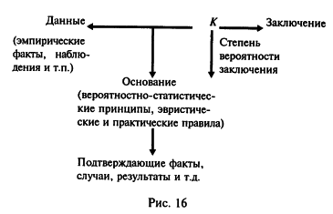 ������� �. �. - ������ � ������������