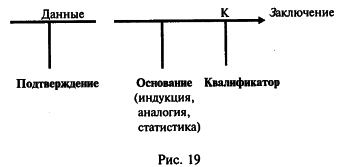 ������� �. �. - ������ � ������������