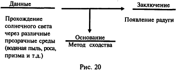 ������� �. �. - ������ � ������������